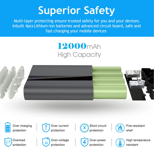 12000mAh Power Bank, Dual USB 3.1A