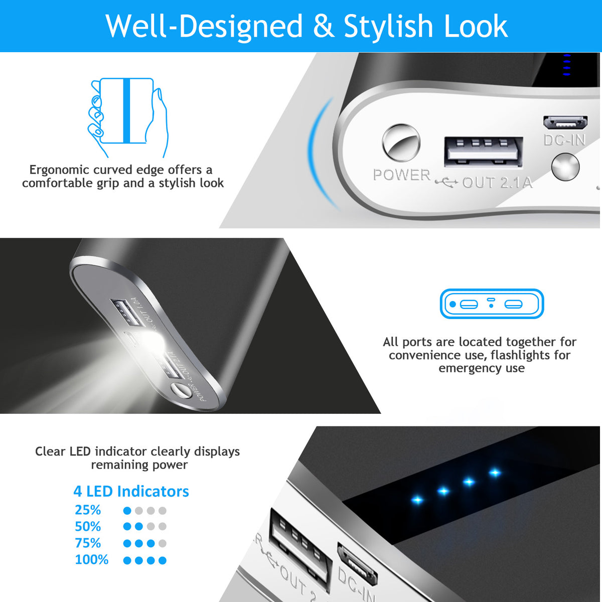 12000mAh Power Bank, Dual USB 3.1A