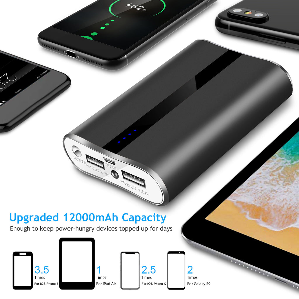 12000mAh Power Bank, Dual USB 3.1A