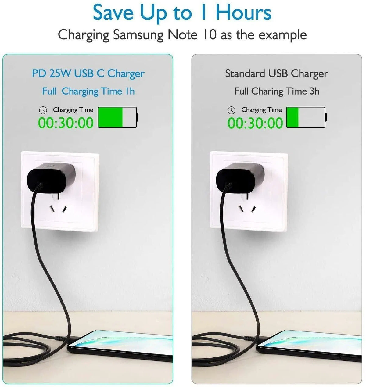 25W USB-C Fast Charging Cable, 10ft