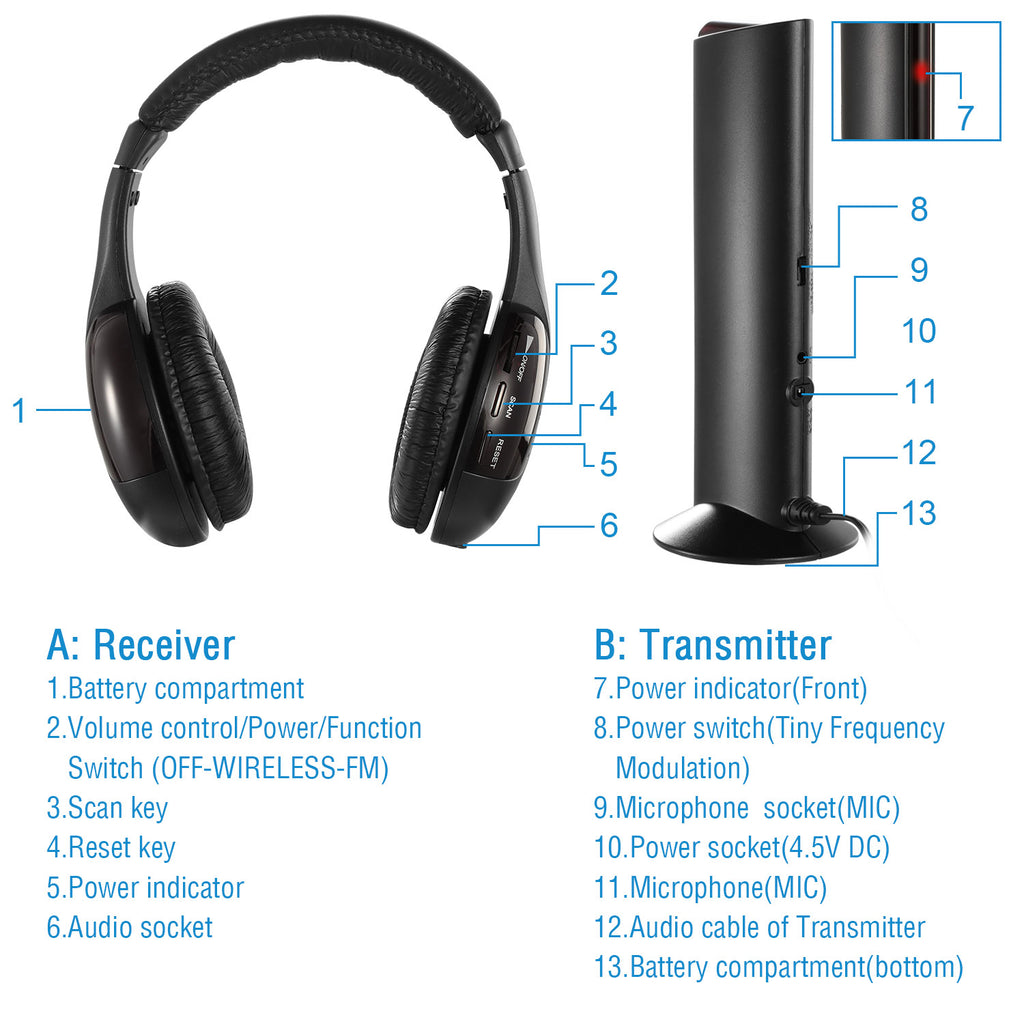 Wireless Over-Ear TV Headphones with RF Transmitter and FM Radio
