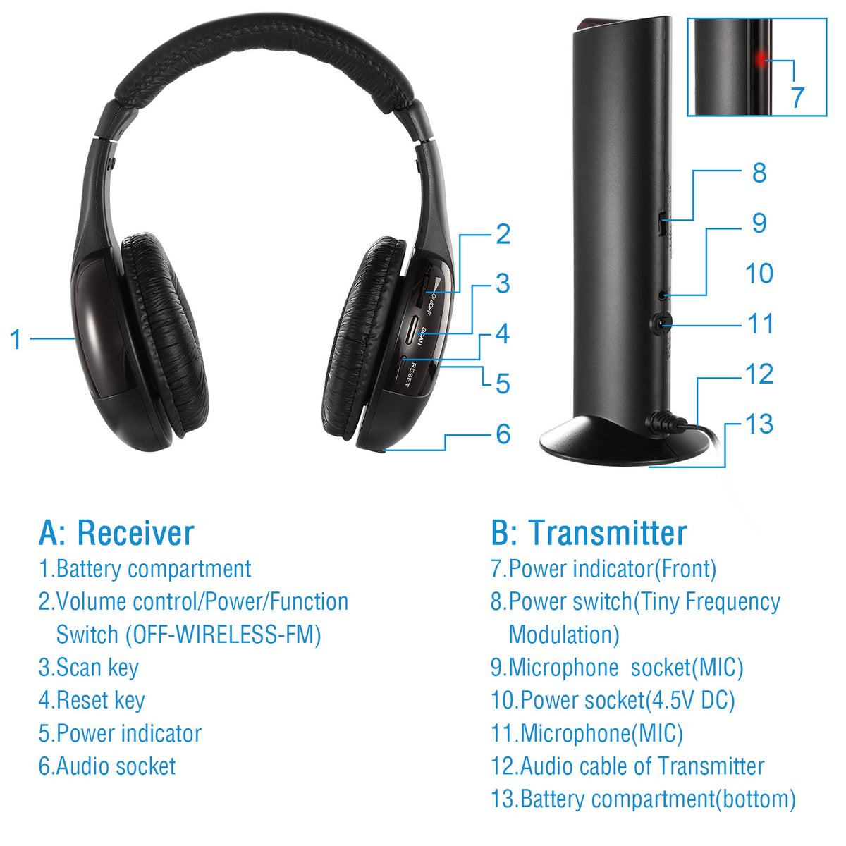 Wireless Over-Ear TV Headphones with RF Transmitter and FM Radio