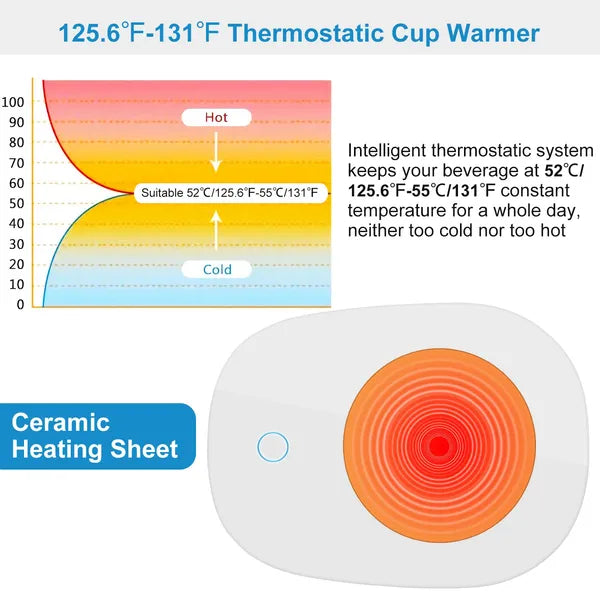 Coffee Mug Warmer with Auto On/Off Sensor