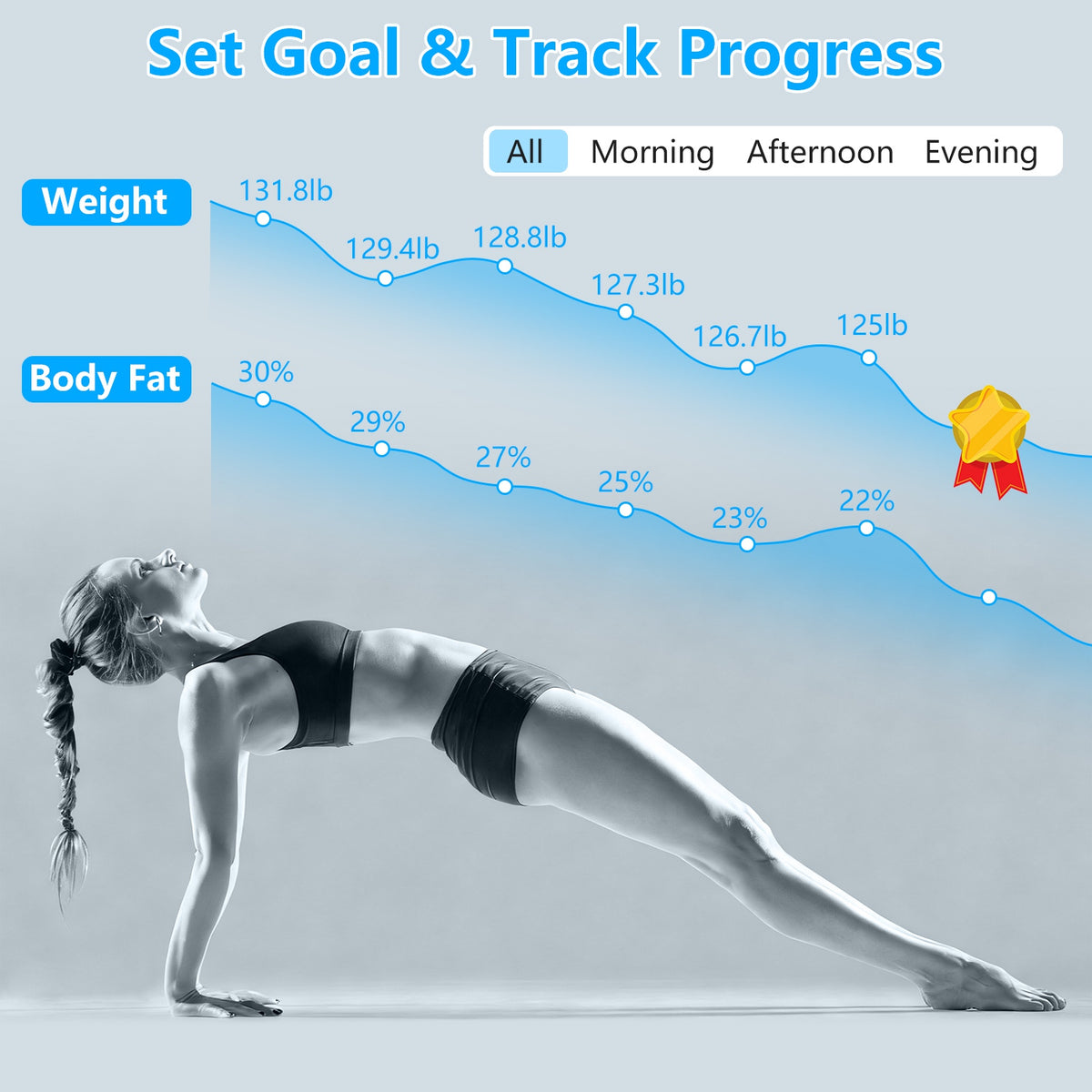 Smart Body Scale, Bluetooth BMI Tracking