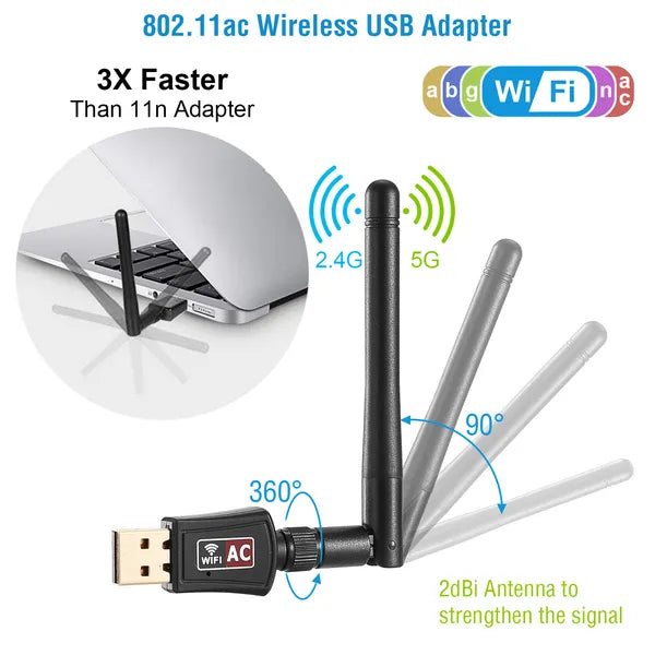 USB WiFi Adapter, AC600 Dual Band