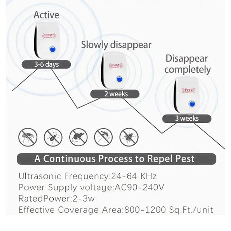 Ultrasonic Pest Repeller, 6-Pack Plug-In