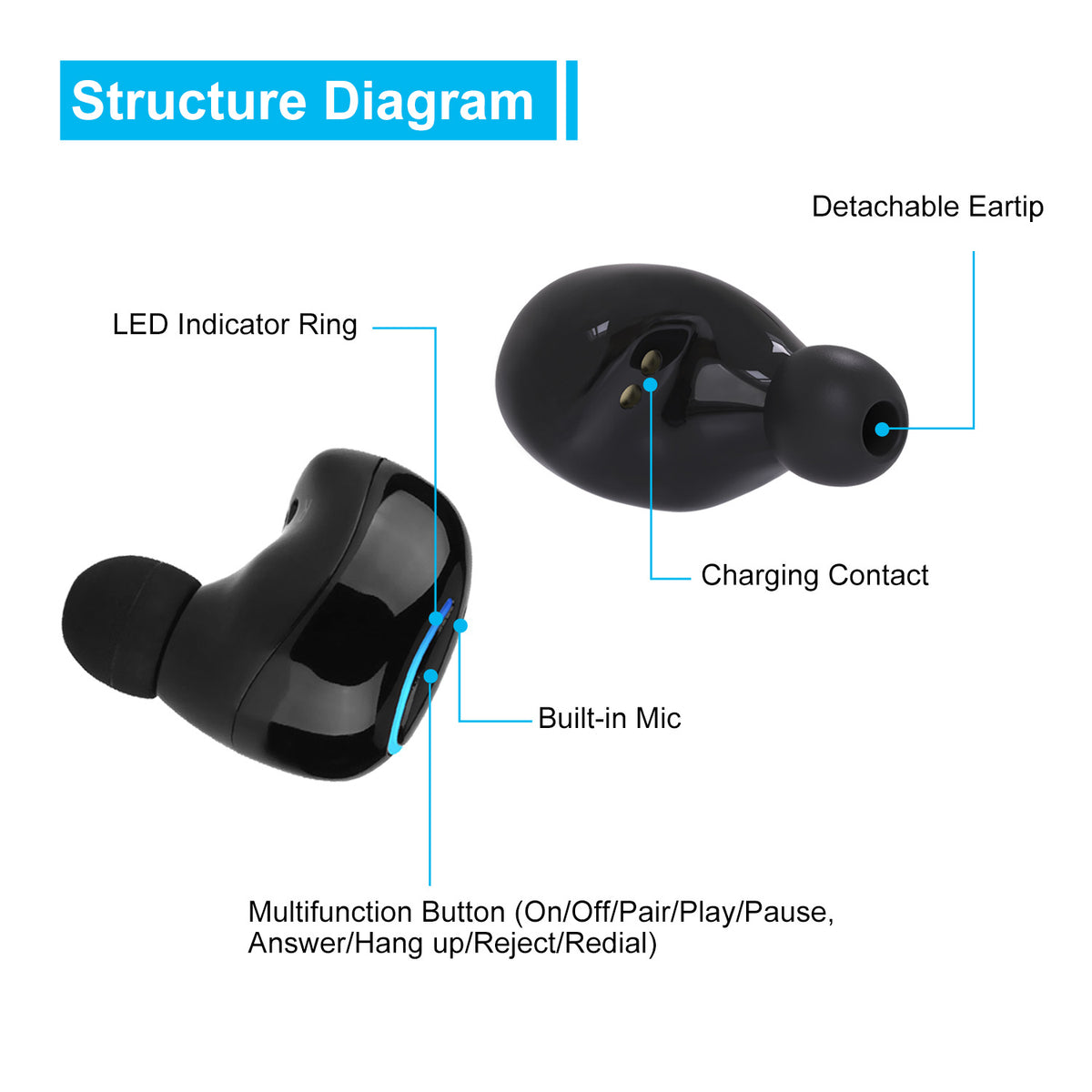 Compact True-Wireless Earbuds with Charging Case