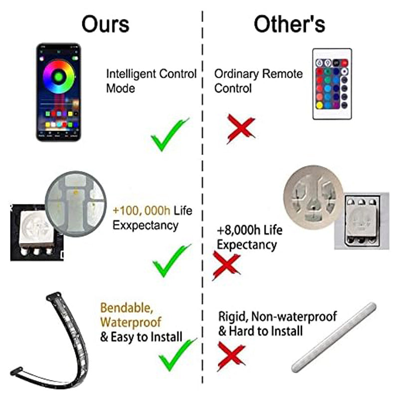 Car Interior RGB LED Strip Kit, App and Music Sync