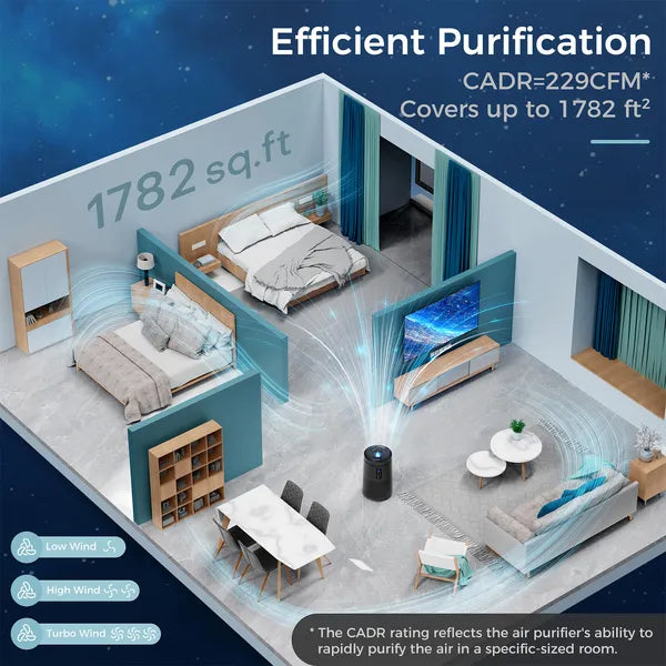 Smart Air Purifier and Star Projector with WiFi Control