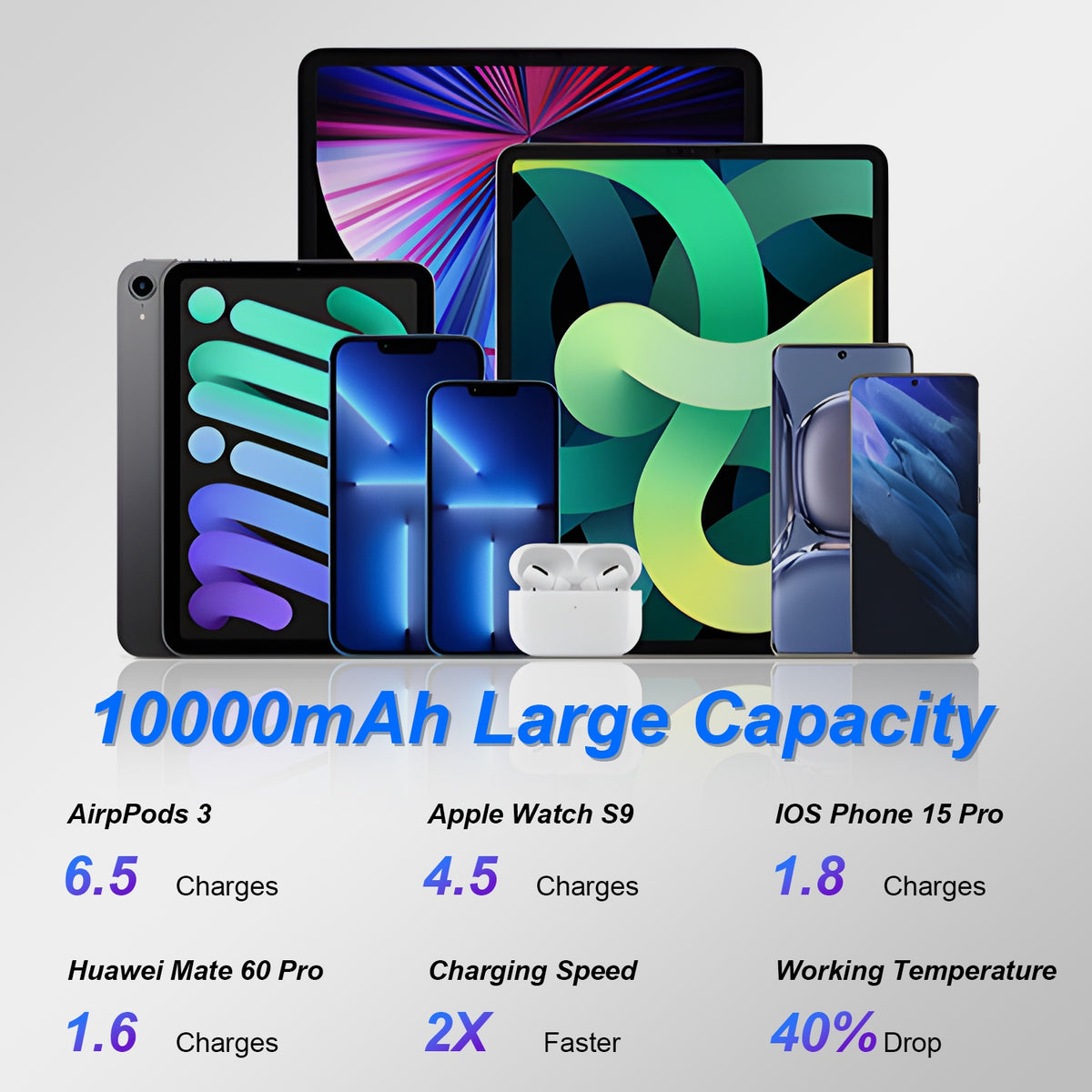 MagSafe 3-in-1 Power Bank, 10000mAh PD20W